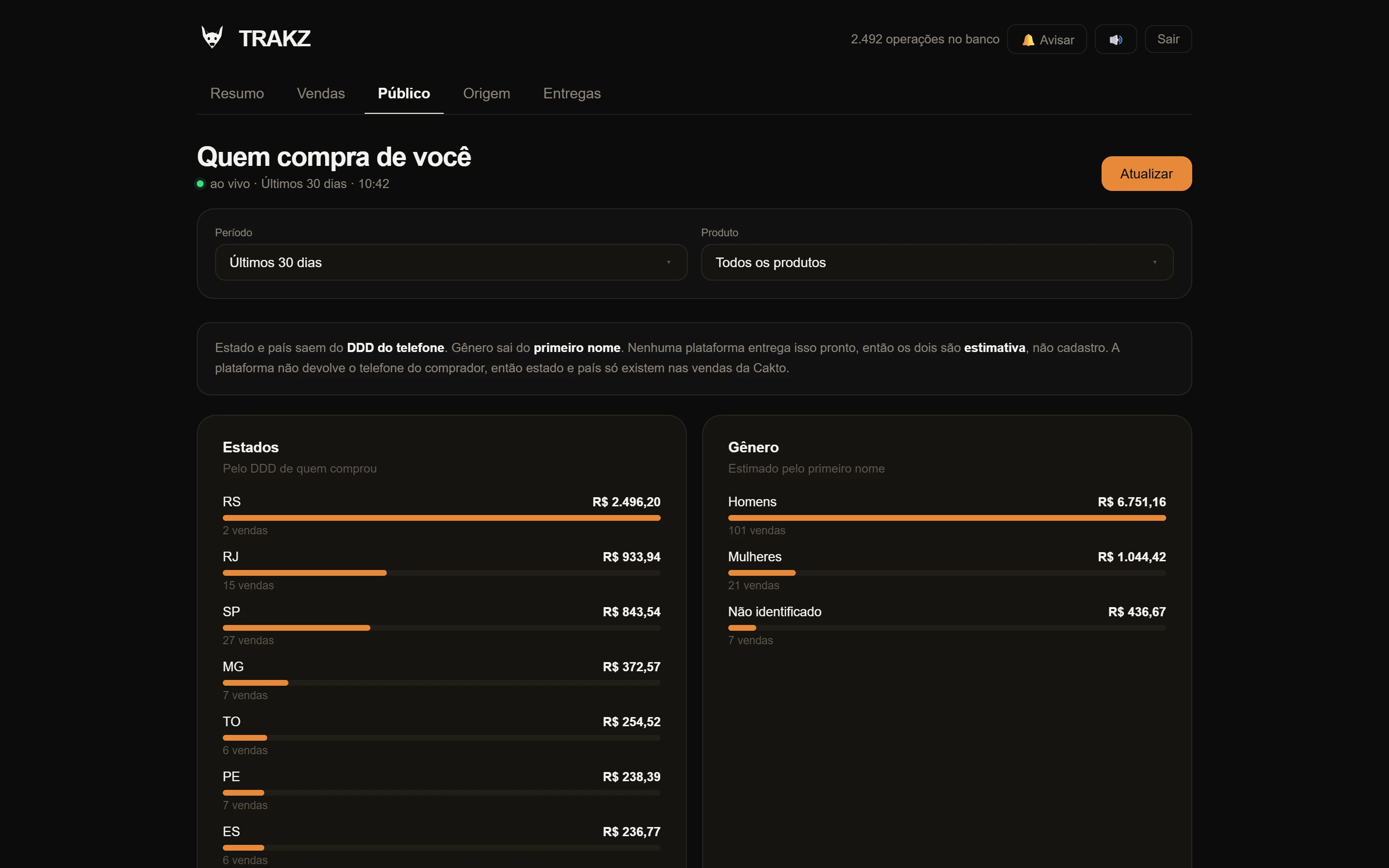 Aba de público com estados pelo DDD e gênero estimado